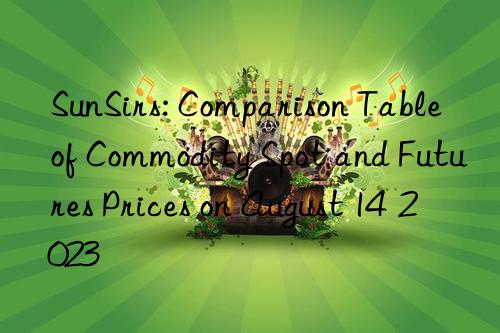 SunSirs: Comparison Table of Commodity Spot and Futures Prices on August 14  2023