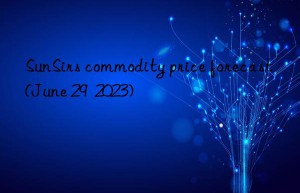 SunSirs commodity price forecast (June 29  2023)