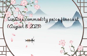 SunSirs commodity price forecast (August 8  2023)