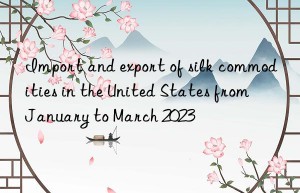 Import and export of silk commodities in the United States from January to March 2023