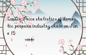 SunSir: Price statistics of domestic propane industry chain on June 15