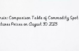 Sunsir: Comparison Table of Commodity Spot and Futures Prices on August 30  2023