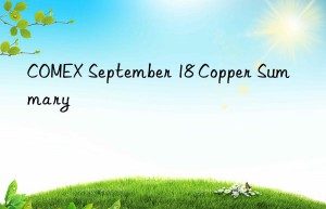 COMEX September 18 Copper Summary