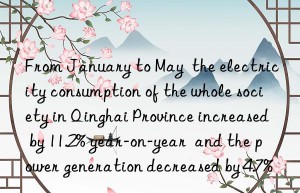 From January to May  the electricity consumption of the whole society in Qinghai Province increased by 11.2% year-on-year  and the power generation decreased by 4.7%