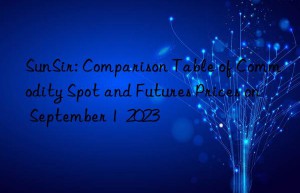 SunSir: Comparison Table of Commodity Spot and Futures Prices on September 1  2023