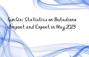 SunSir: Statistics on Butadiene Import and Export in May 2023