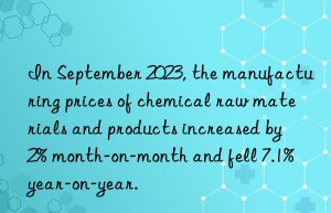 In September 2023, the manufacturing prices of chemical raw materials and products increased by 2% month-on-month and fell 7.1% year-on-year.