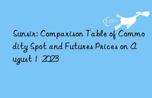 Sunsir: Comparison Table of Commodity Spot and Futures Prices on August 1  2023