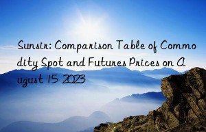 Sunsir: Comparison Table of Commodity Spot and Futures Prices on August 15  2023