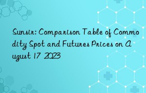 Sunsir: Comparison Table of Commodity Spot and Futures Prices on August 17  2023