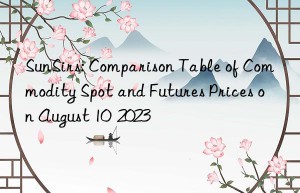 SunSirs: Comparison Table of Commodity Spot and Futures Prices on August 10  2023