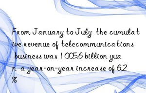 From January to July  the cumulative revenue of telecommunications business was 1 005.6 billion yuan  a year-on-year increase of 6.2%