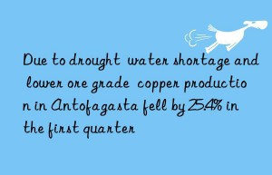 Due to drought  water shortage and lower ore grade  copper production in Antofagasta fell by 25.4% in the first quarter