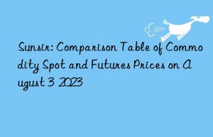 Sunsir: Comparison Table of Commodity Spot and Futures Prices on August 3  2023