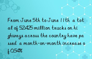 From June 5th to June 11th  a total of 52.425 million trucks on highways across the country have passed  a month-on-month increase of 0.54%