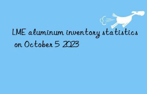 LME aluminum inventory statistics on October 5  2023