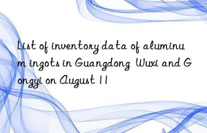 List of inventory data of aluminum ingots in Guangdong  Wuxi and Gongyi on August 11