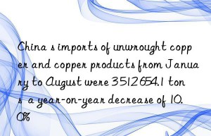 China s imports of unwrought copper and copper products from January to August were 3 512 654.1 tons  a year-on-year decrease of 10.0%