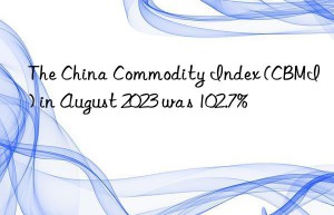 The China Commodity Index (CBMI) in August 2023 was 102.7%