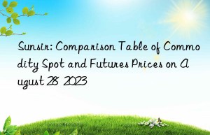 Sunsir: Comparison Table of Commodity Spot and Futures Prices on August 28  2023