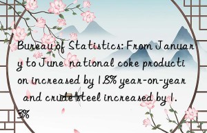 Bureau of Statistics: From January to June  national coke production increased by 1.8% year-on-year  and crude steel increased by 1.3%