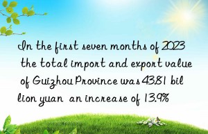 In the first seven months of 2023  the total import and export value of Guizhou Province was 43.81 billion yuan  an increase of 13.9%