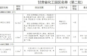 Announcement of the list of chemical industry parks in Gansu Province (second batch)