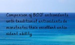 Comparison of BASF antioxidants with traditional antioxidants demonstrates their excellent antioxidant ability