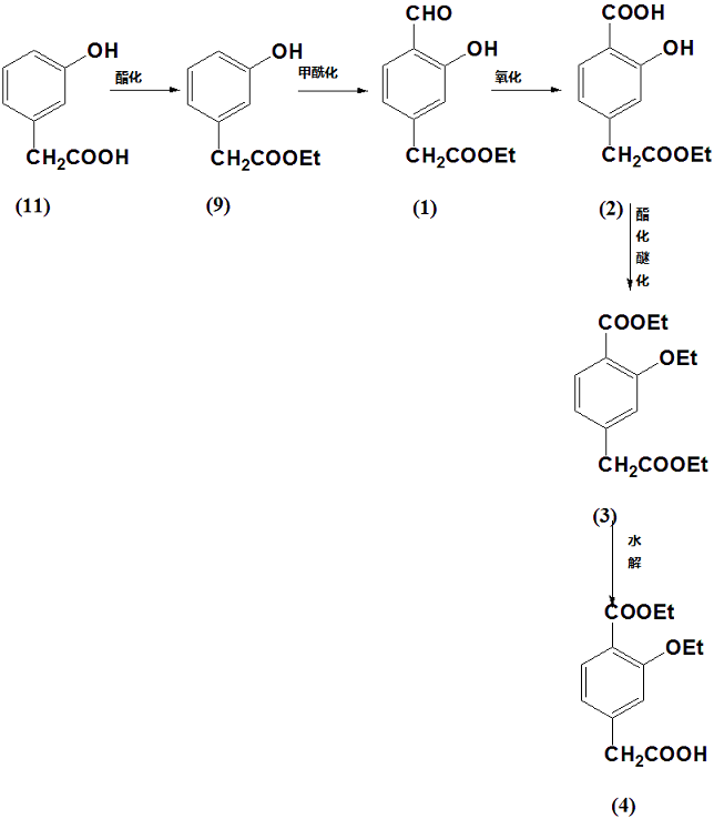 Me-hydroxyphenylacetic acid-preparation