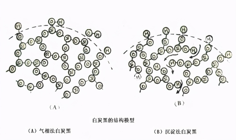 vapor phase silica