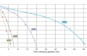 HDI water dispersion  AsahiKasei  WR80-70P