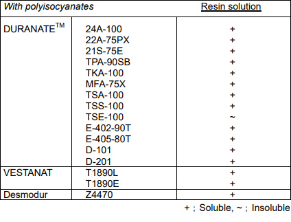 HDI Low viscosity TPA-100